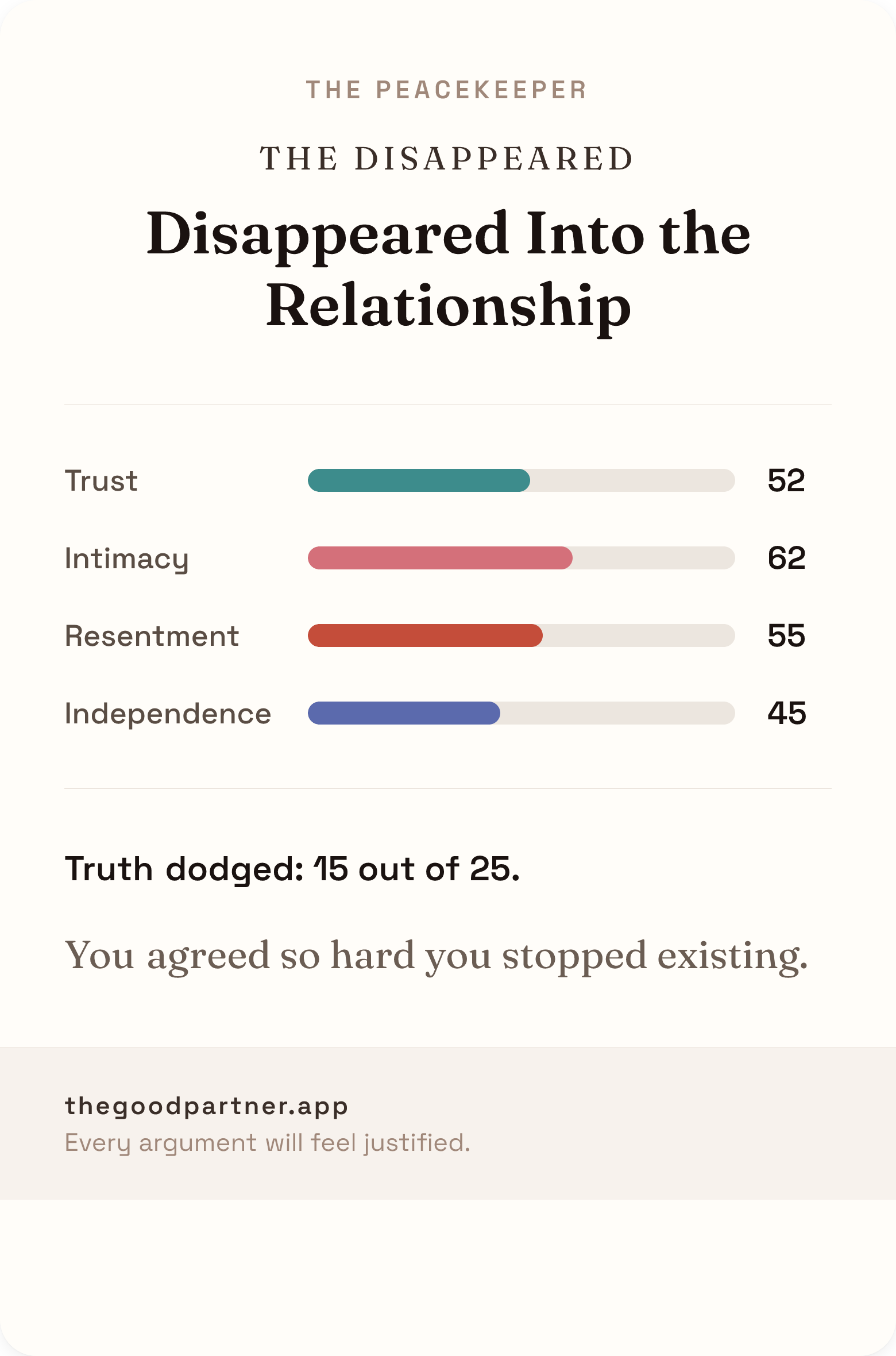 Peacekeeper verdict card