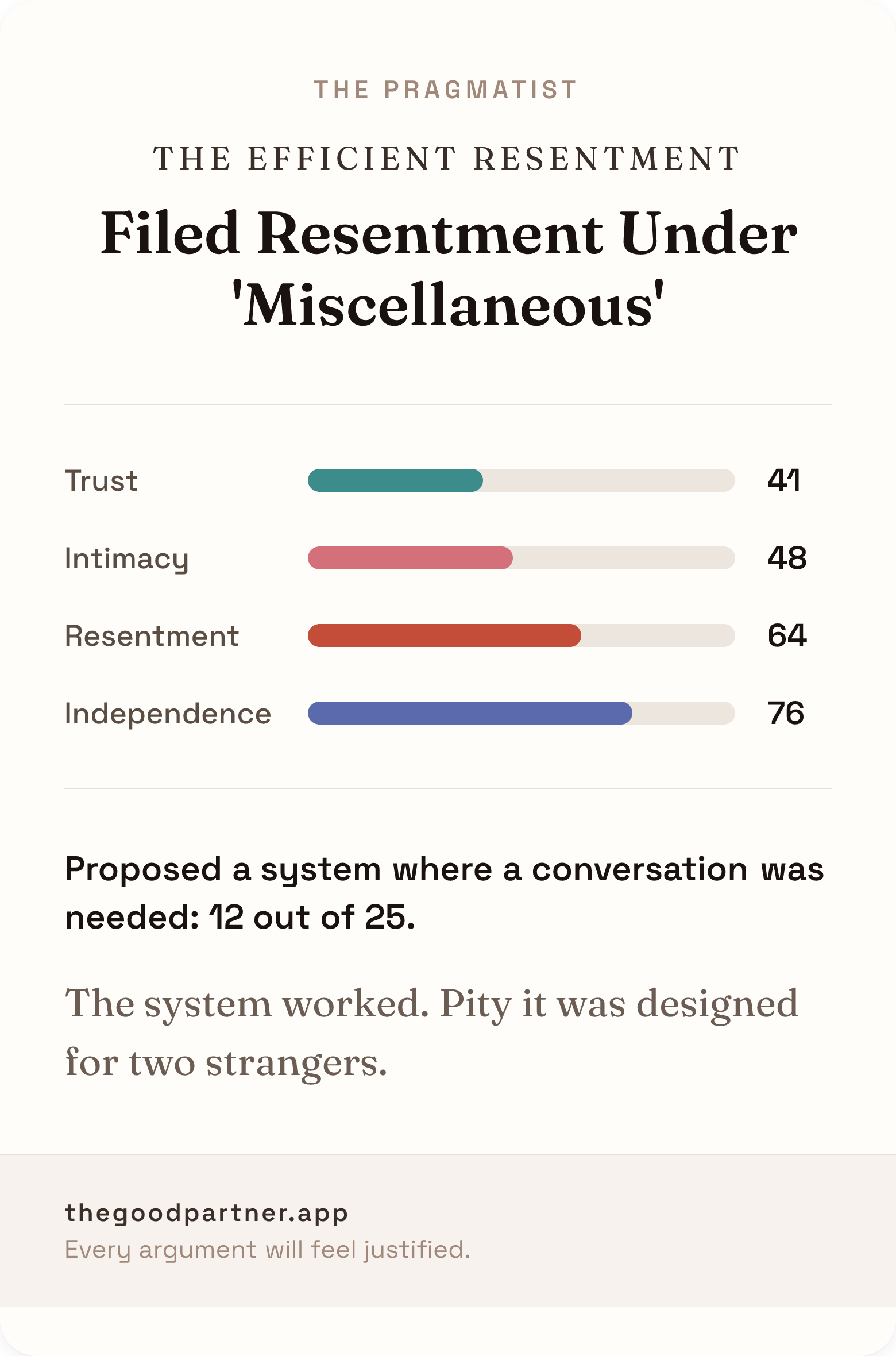 Pragmatist verdict card