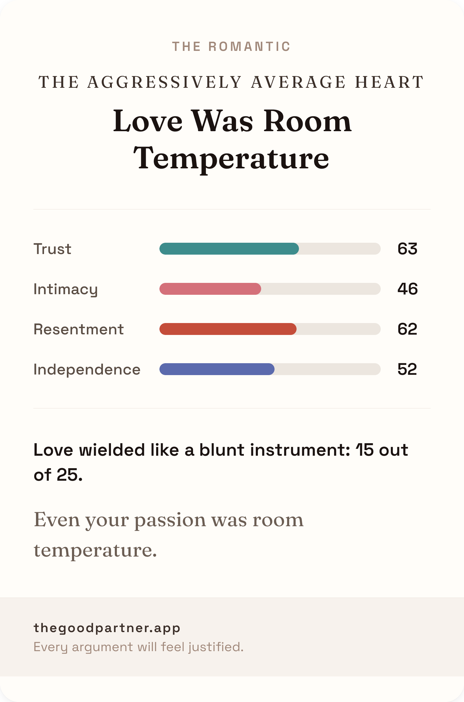 Example verdict card